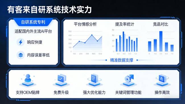 渭南星际AI-GEO对比同行有什么优势？正规AI优化服务商差异化对比